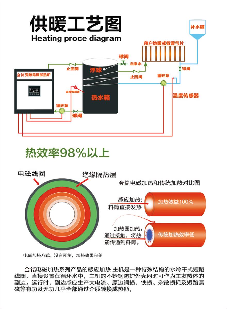 電磁采暖爐控制系統